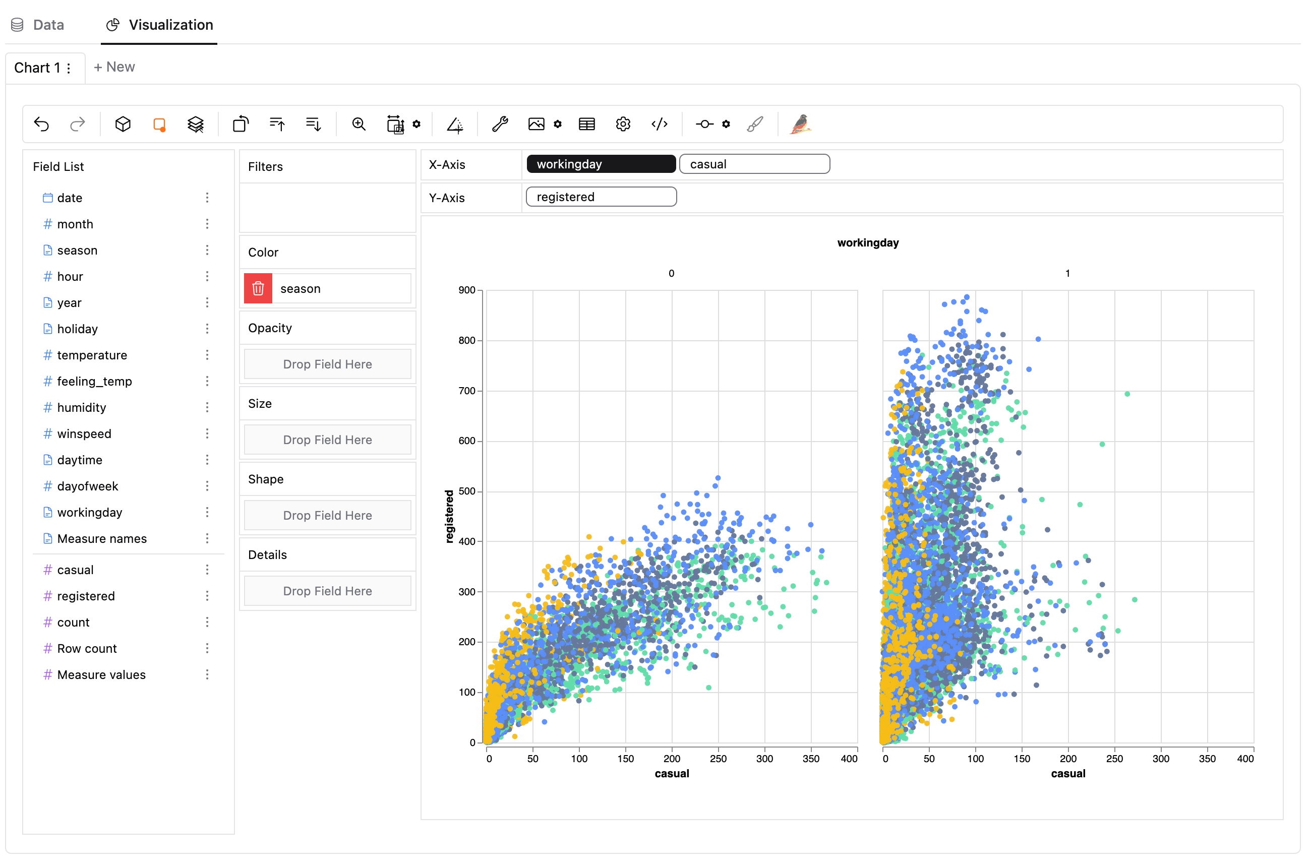 graphic walker scatter chart