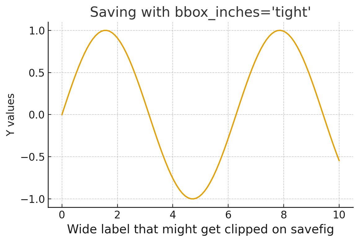 matplotlib-bbox-inches-tight-example.png