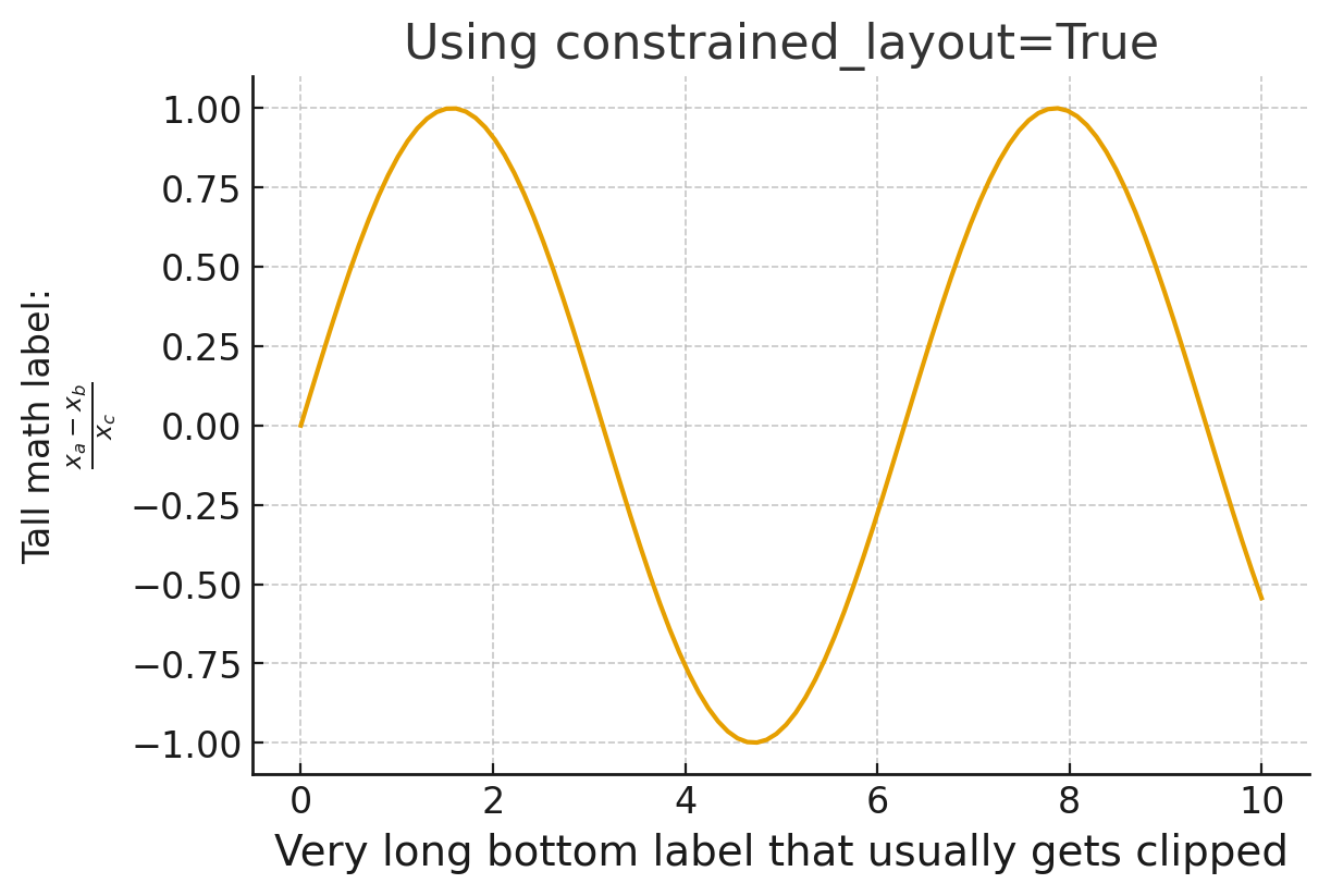 matplotlib-constrained-layout-example.png