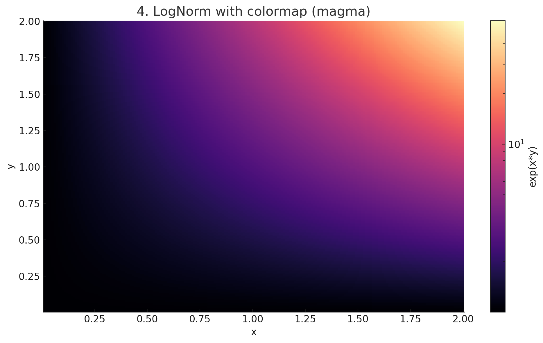 Discrete colormap for categories