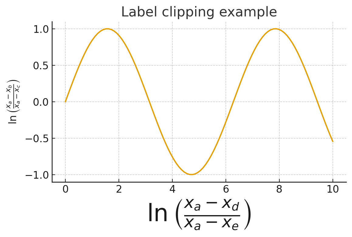 matplotlib-savefig-label-clipping-example