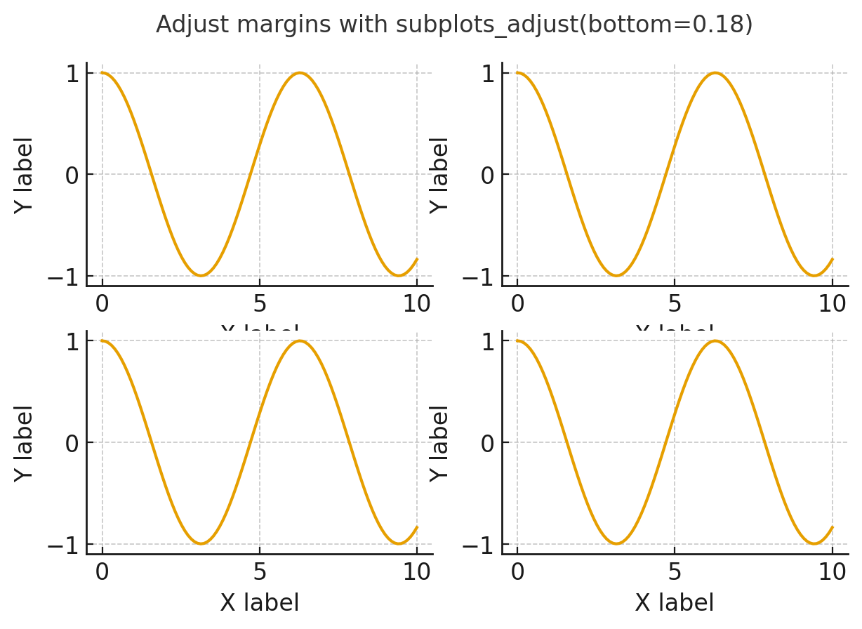 matplotlib-subplots-adjust-margins.png