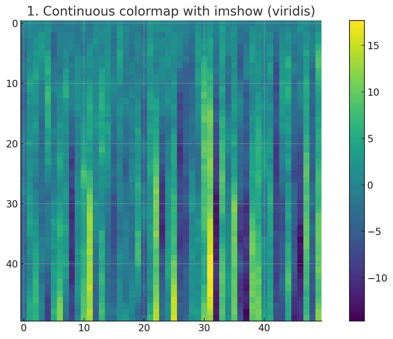 matplotlib-viridis-heatmap